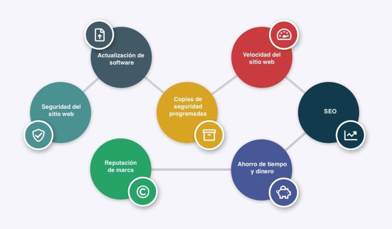 mantenimiento-web-wordpress